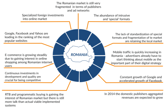 romanian online market specifics gemius